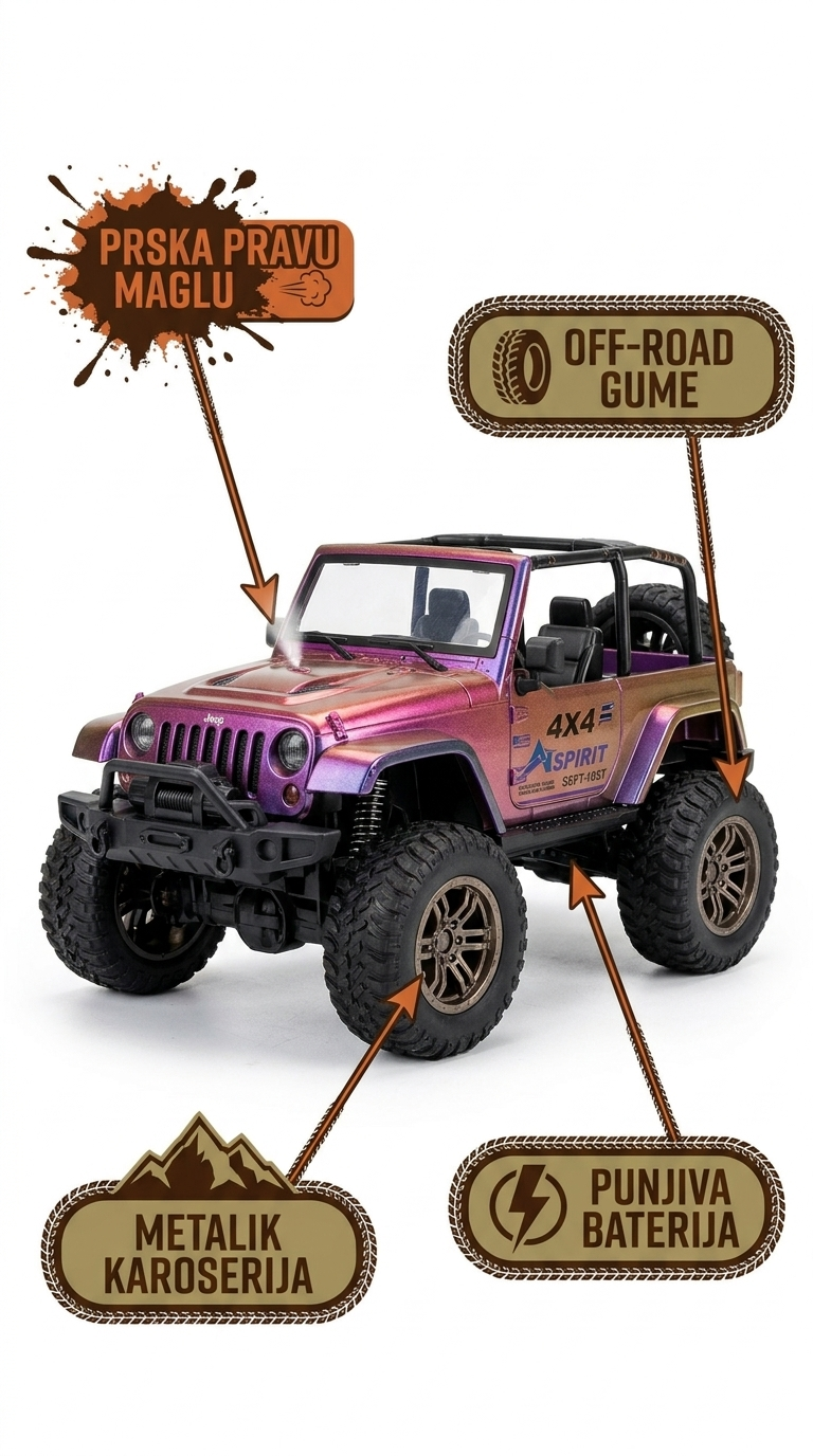 RC džip sa maglom — off-road infografika