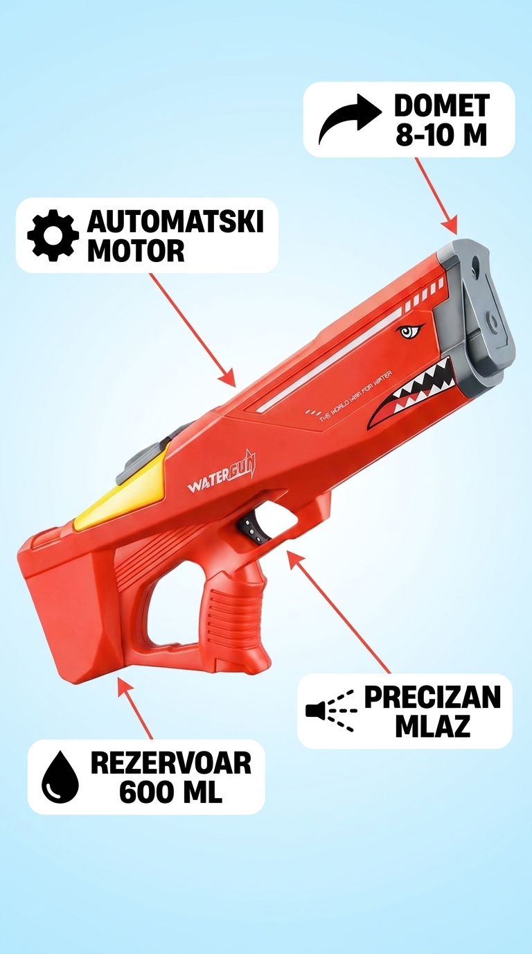 Shark Water Gun — infografika sa karakteristikama